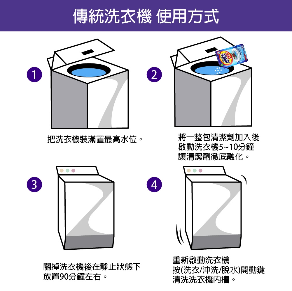 韓國最熱銷 Sandokkaebi 洗衣機去汙清潔劑 3入