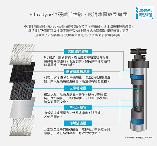 愛惠浦 EF series全流量強效碳纖維系列淨水器 EVERPURE PURVIVE-EF3000