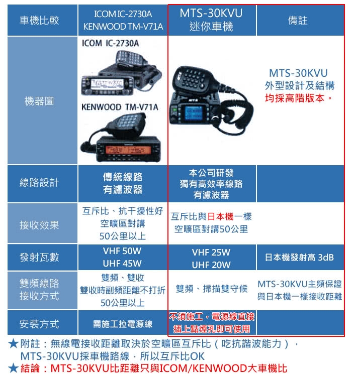 【MTS】MTS-30KVU 雙頻 迷你車機 體積輕巧 日本品質(MTS30KVU)