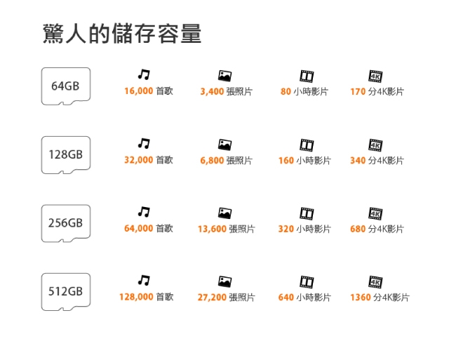 TCELL冠元 MicroSDXC UHS-I(A1) U3 512GB 100/80MB