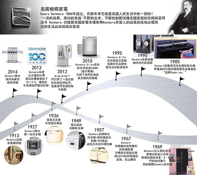 【Kenmore 楷模】15kg 滾筒式乾衣機(電能型 81582)