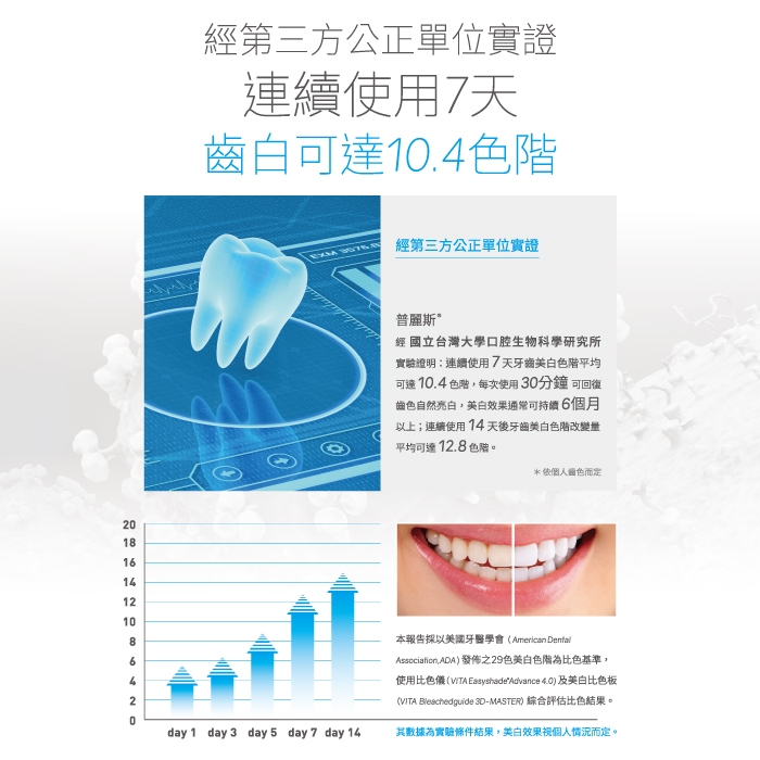 Protis普麗斯 3D牙托式深層牙齒美白長效組 5-7天