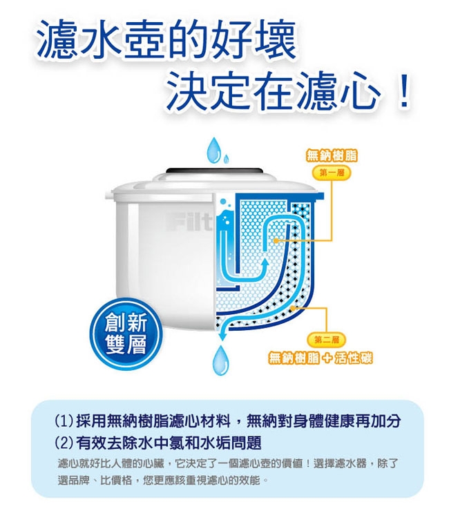 3M即淨長效濾水壺(1壺+4濾心)WP3000