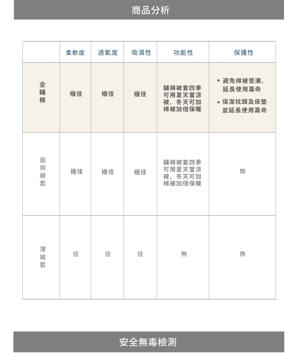 Jumendi喬曼帝 200織精梳棉-雙人全鋪棉床包組-青語霏霏