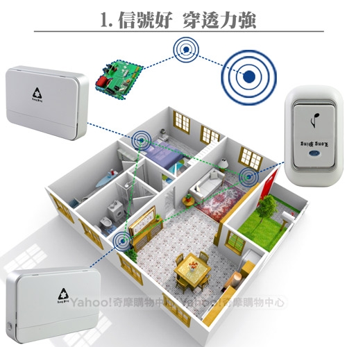 智能無線電池式 數位緊急看護門鈴 B03