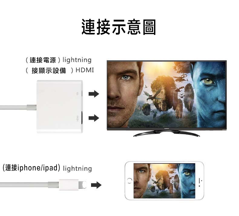 iPhone Lightning 轉HDMI 數位影音轉接線 蘋果APPLE轉接器轉接頭