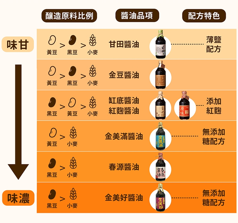 豆油伯 年度熱銷三冠限定加贈組(缸底x2+金豆x1+橄欖油250ml)獨贈豉留香