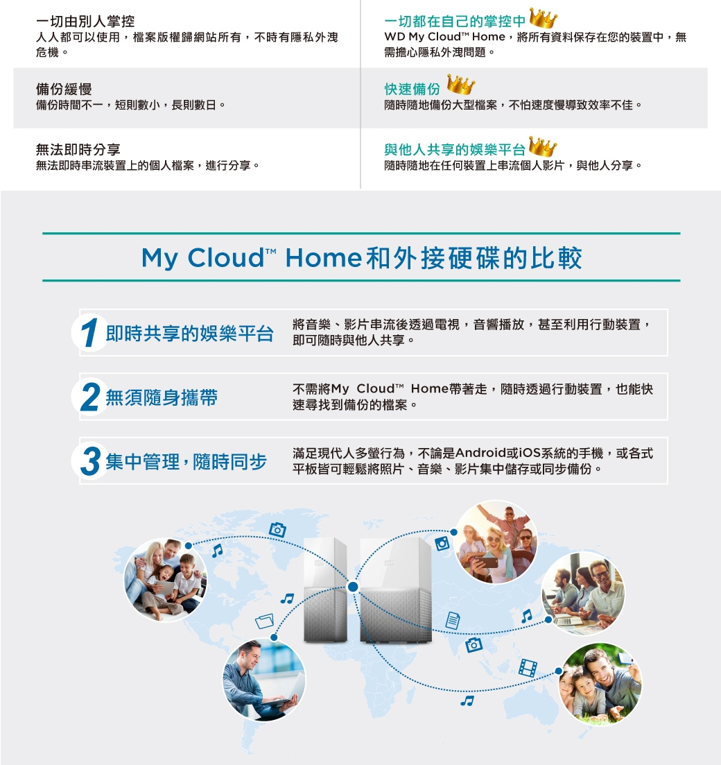 WD My Cloud Home 8TB 3.5吋雲端儲存系統