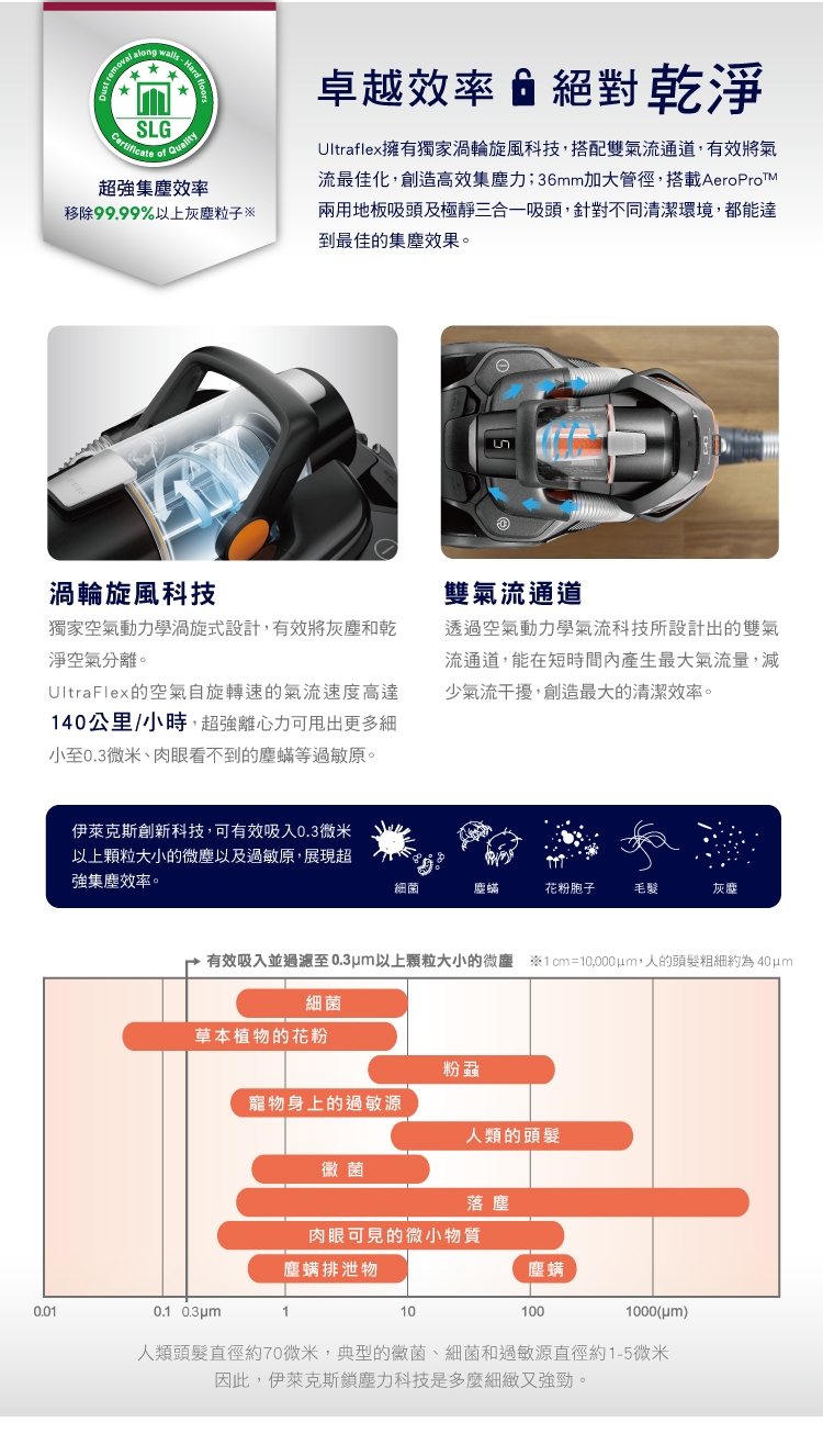 Electrolux 伊萊克斯歐洲原裝進口吸塵器-除螨奇機ZUF4207ACT