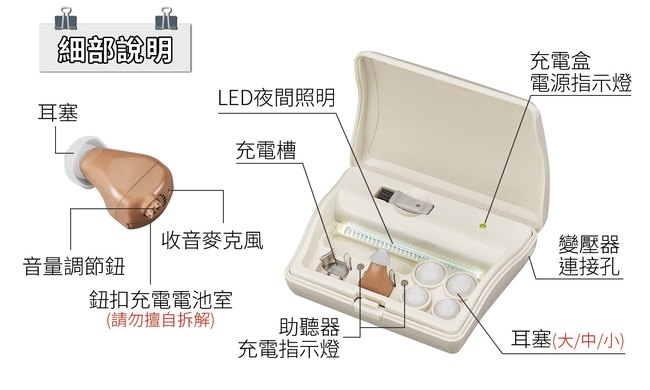 耳寶 助聽器(未滅菌)Mimitakara 充電式耳內型助聽器 6SA2