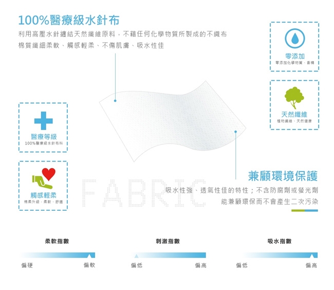 Roaze 柔仕 MIT乾濕兩用布巾 - 纖柔款 40 盒 (80片/盒)