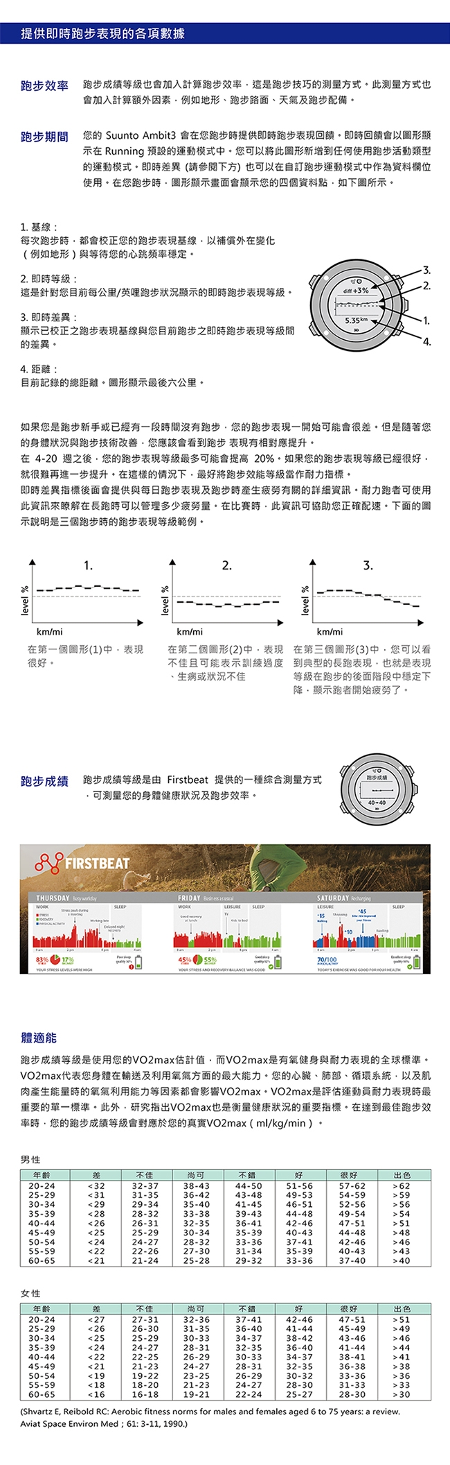 SUUNTO Ambit3 Run HR 跑者進階訓練GPS腕錶