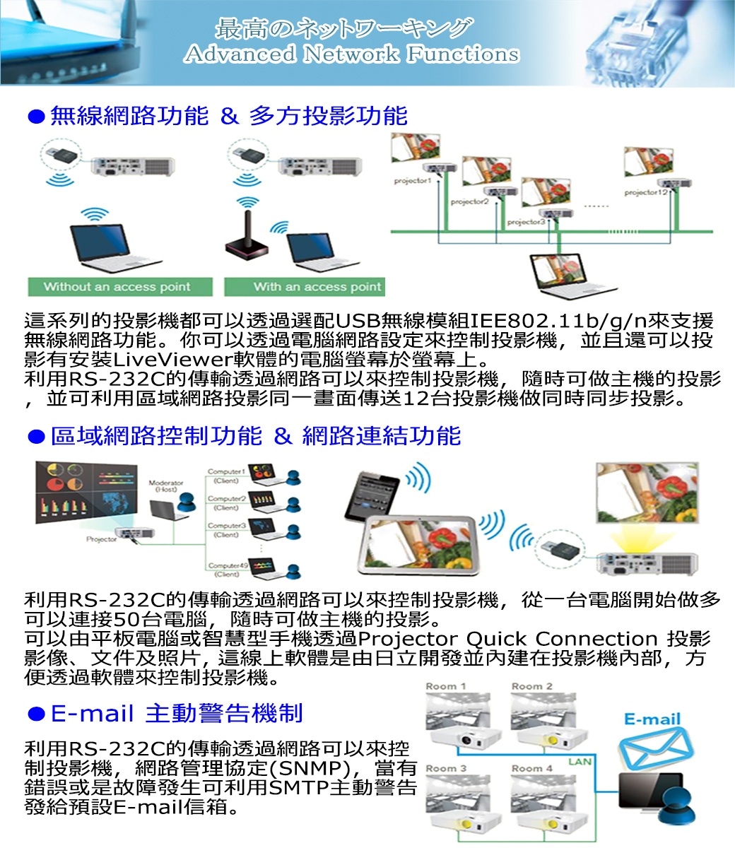 maxell 投影機-MC-EU5001