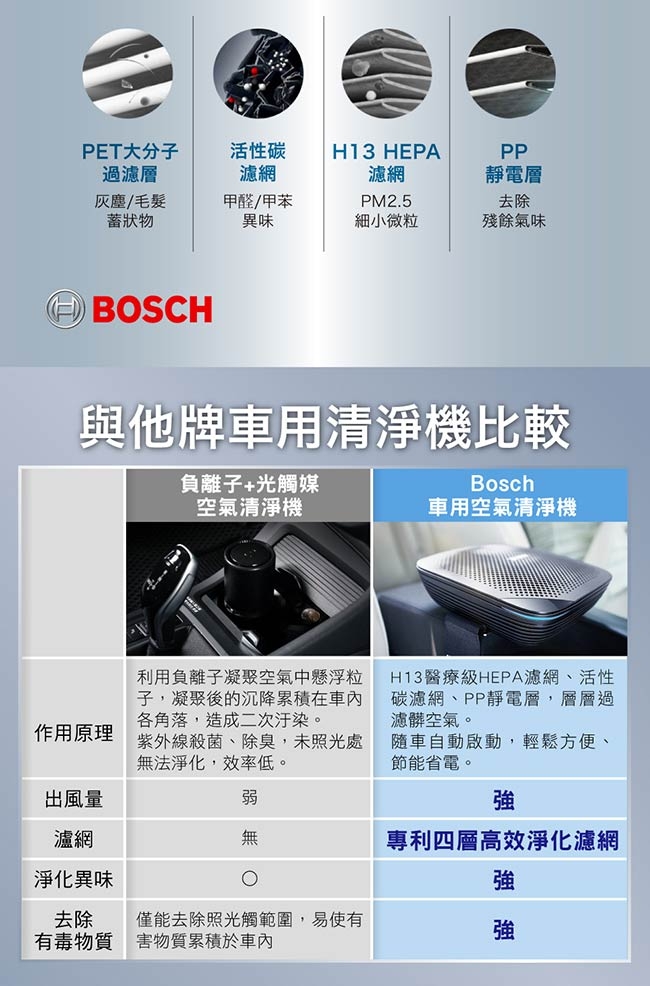 BOSCH 博世移動式車用空氣淨化器 NS300