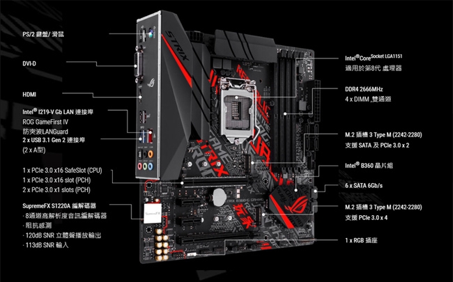 華碩 STRIX B360-G GAMING 主機板