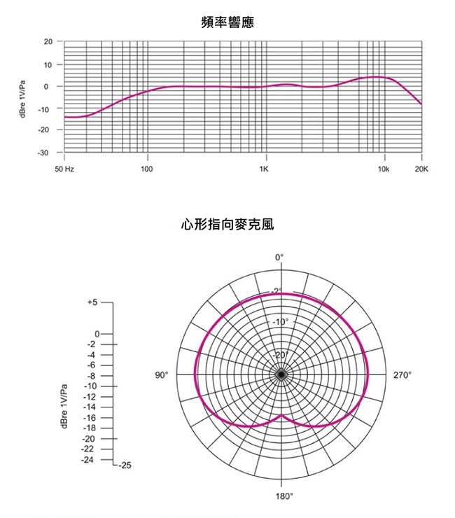 Saramonic楓笛 SR-HM7 XLR卡農手持麥克風