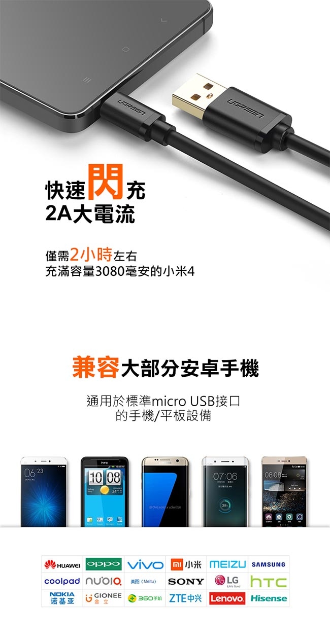 綠聯 Micro USB快充傳輸線 0.5M