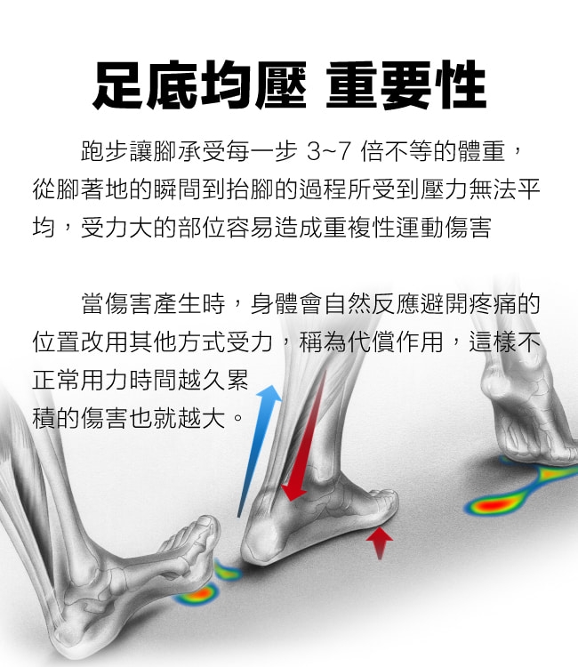 [雙11限定] titan太肯 功能慢跑踝襪 2s_5雙