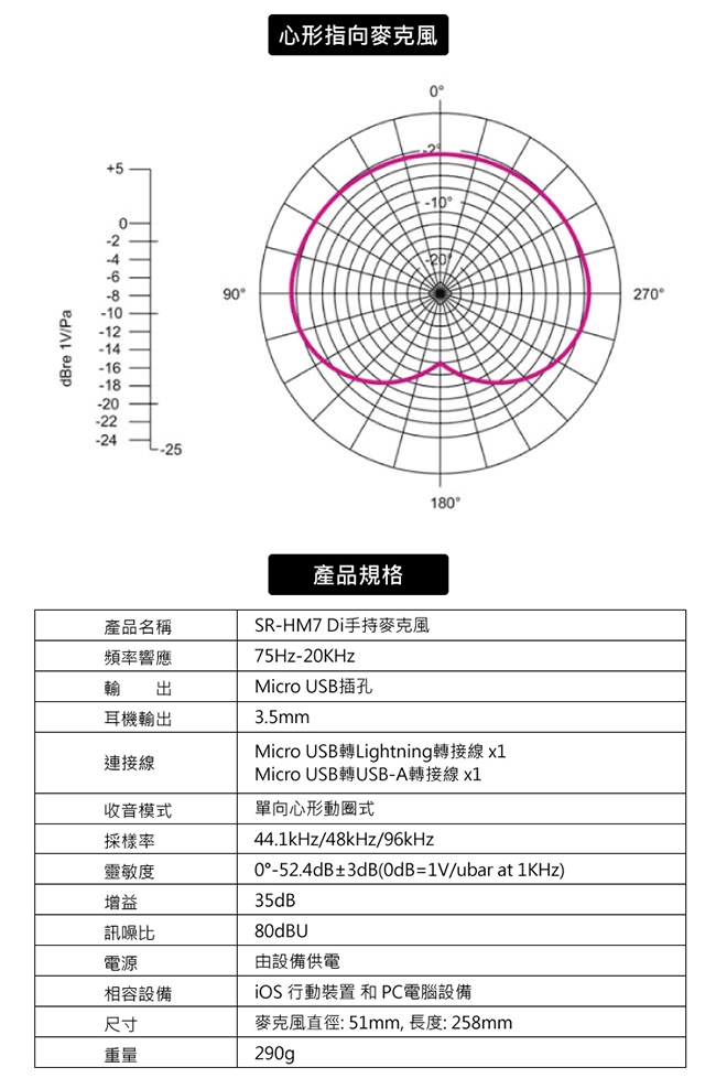 Saramonic楓笛 SR-HM7 Di 動圈式手持麥克風