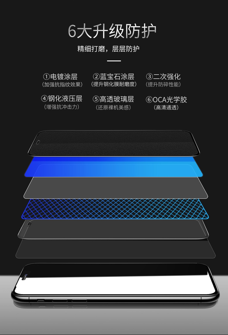 Benks Xpro+ 金剛藍寶石3D全玻璃螢幕保護貼 iPhone 11/XR