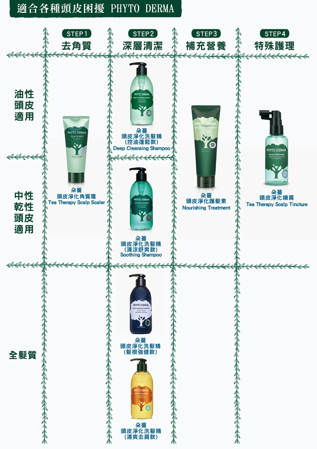 Phyto Derma 朵蔓 頭皮淨化雙星買一送一限定組