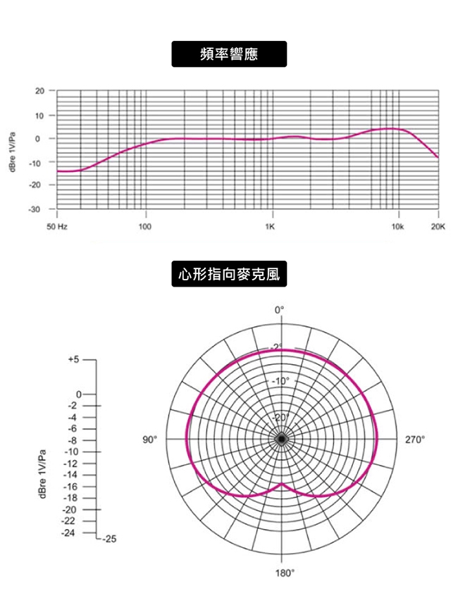 Saramonic楓笛 SR-HM7 UC 動圈式手持麥克風