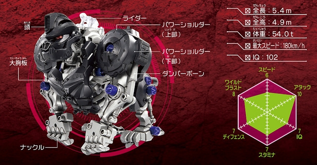 任選日本洛伊德 ZW10格鬥金剛TP97207 ZOIDS機獸新世紀TAKARA TOMY