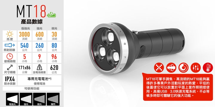 LED LENSER MT18 專業伸縮調焦充電型手電筒 3000流明