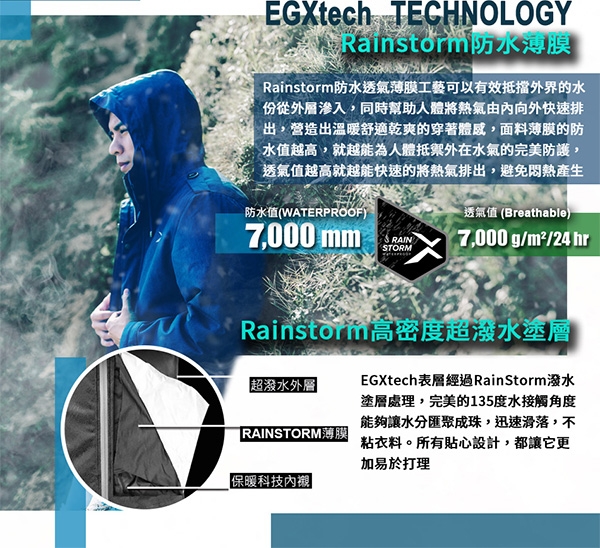 EGXtech 男款帕克大衣PK-M51(丈青)