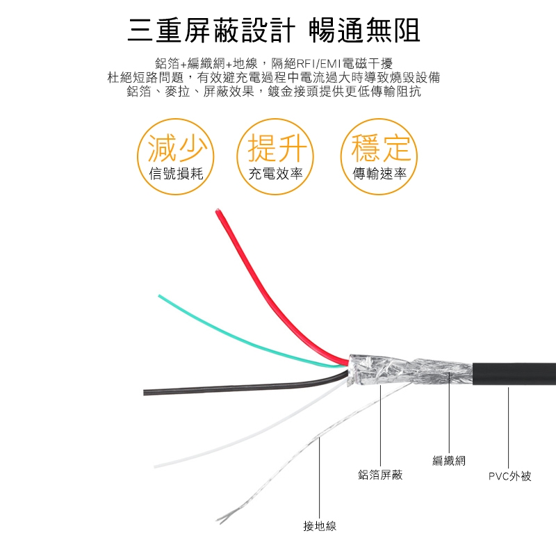 群加 Powersync Micro USB 2.0安卓手機/平板傳輸充電線/5M