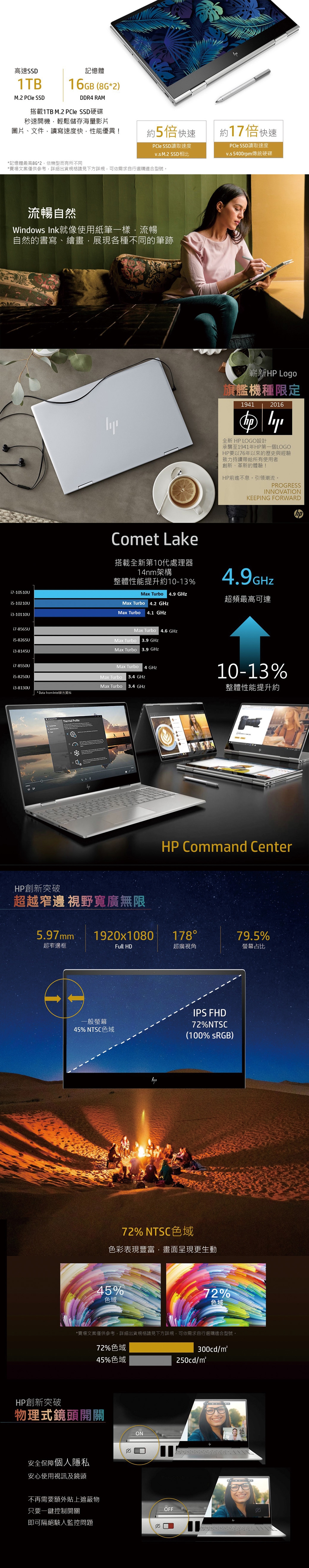 HP ENVY x360 15-dr1015TX筆電i7-10510U/MX250/16G