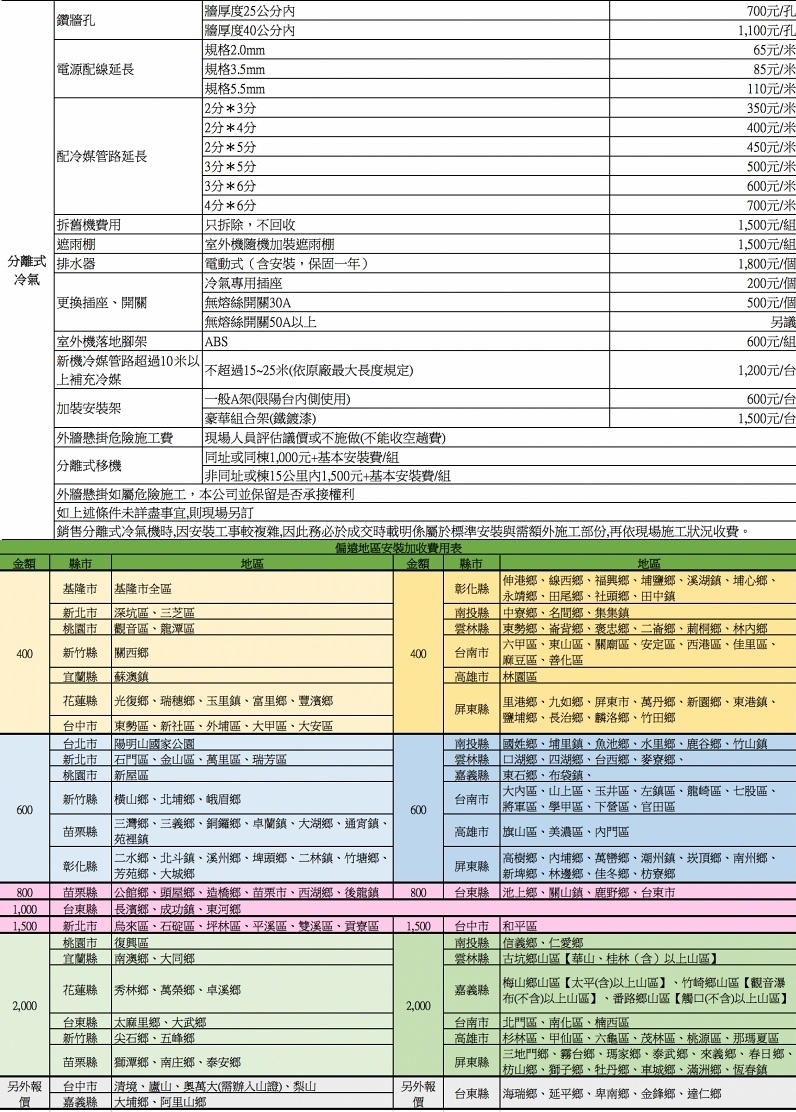 HITACHI日立4坪變頻冷專標準型一對一分離式冷氣RAS-25SK1/RAC-25SK1