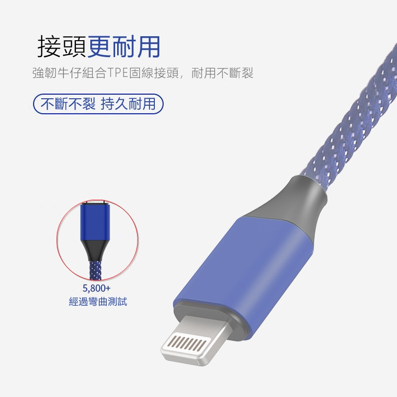 蘋果Apple 專用絲絨斜紋 2公尺 2米 2m2A2安培 充電線 數據線