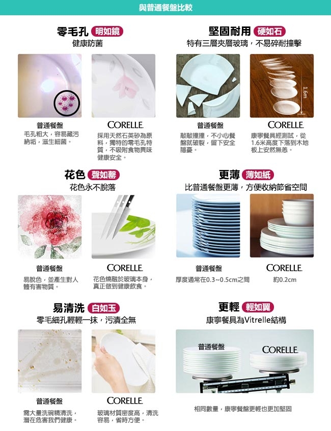 【CORELLE 康寧餐具】Sculptured 褶邊6件式餐盤組