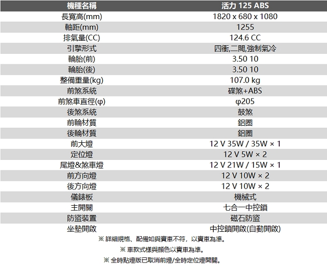 SYM三陽機車 活力VIVO 125 ABS碟煞 2019新車