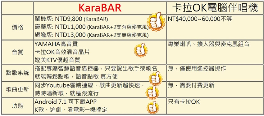 KaraBAR 智慧聲控卡拉OK音箱(豪華版)