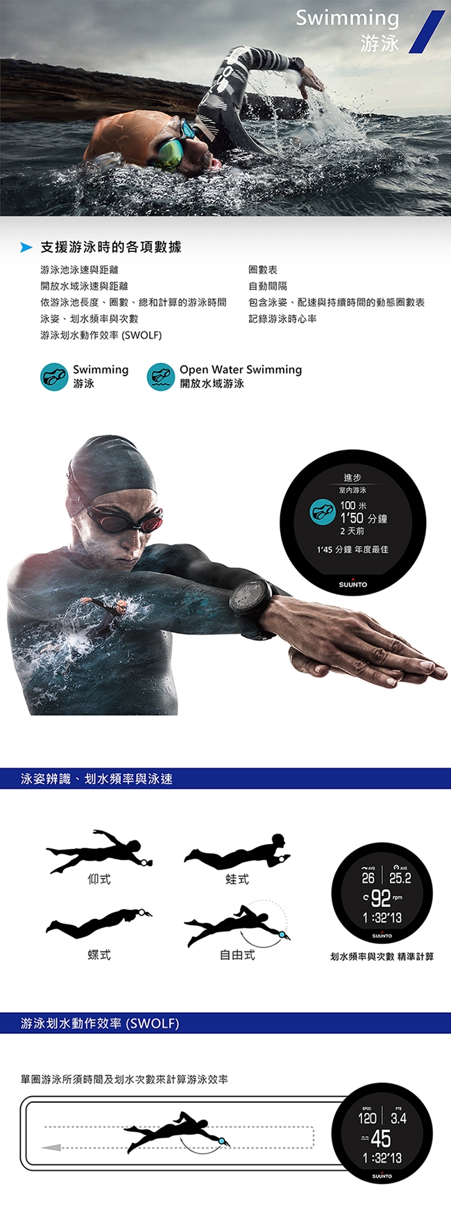SUUNTO SpartanSportWristHR彩色觸控腕式心率GPS腕錶-經典黑