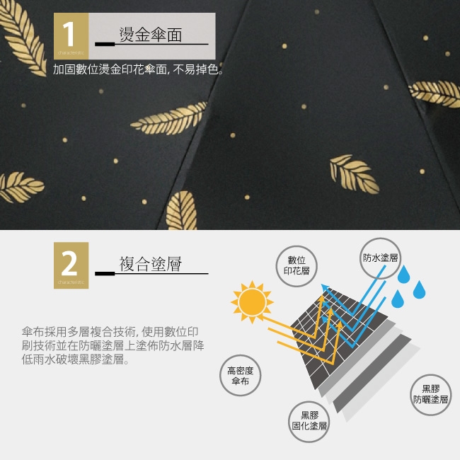 傘霸 燙金羽毛晴雨兩用傘 (兩入組)