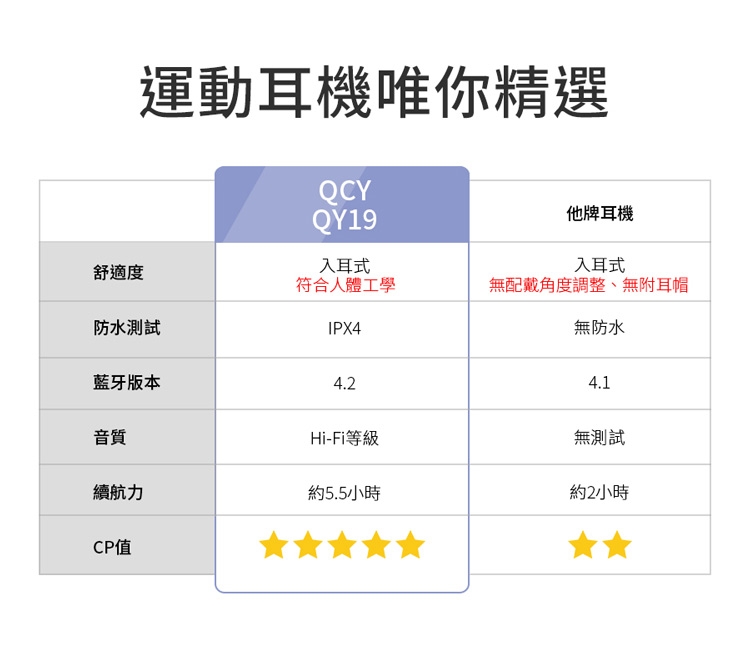 【Qcy】QY19魅影無線運動藍芽耳機(雙耳入耳式)