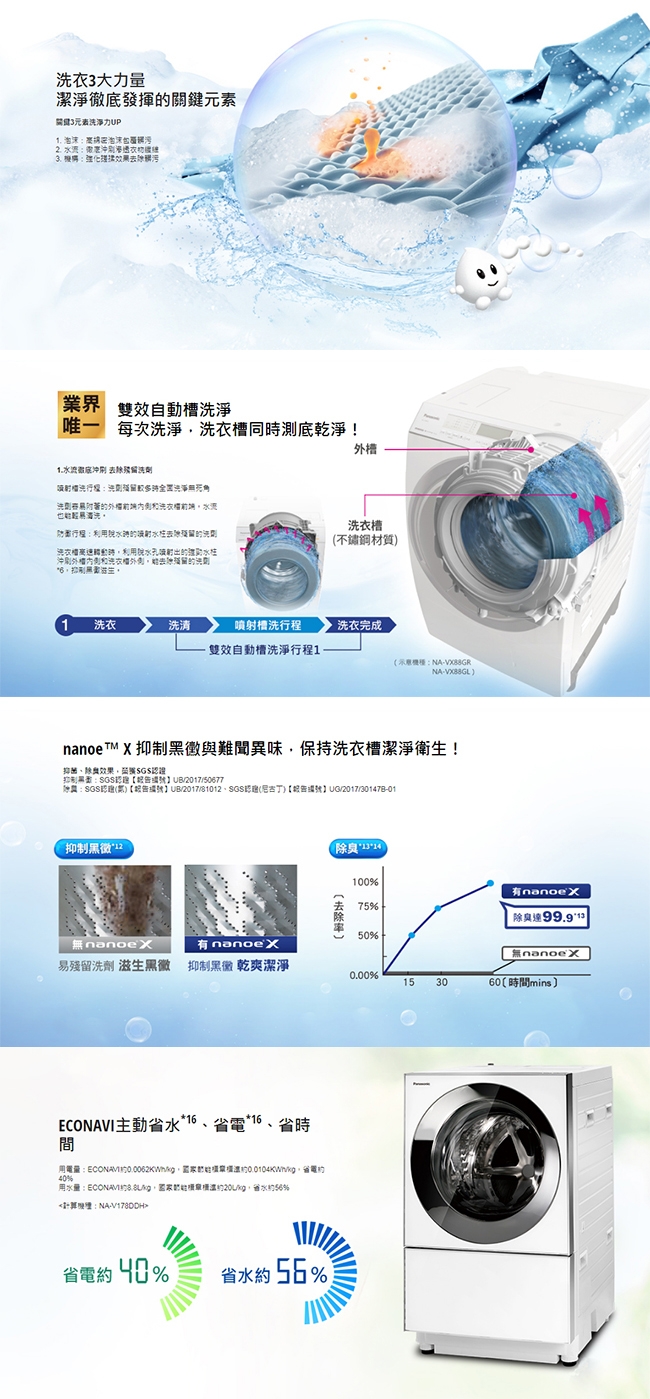 Panasonic國際牌 10.5KG 變頻滾筒洗脫烘洗衣機 NA-D106X2WTW