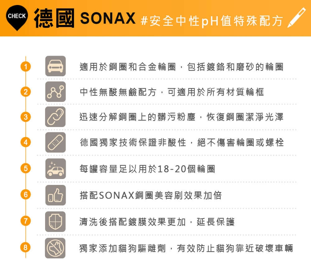 SONAX,超撥水鍍膜,光鍍膜,光滑保護劑,輪圈精