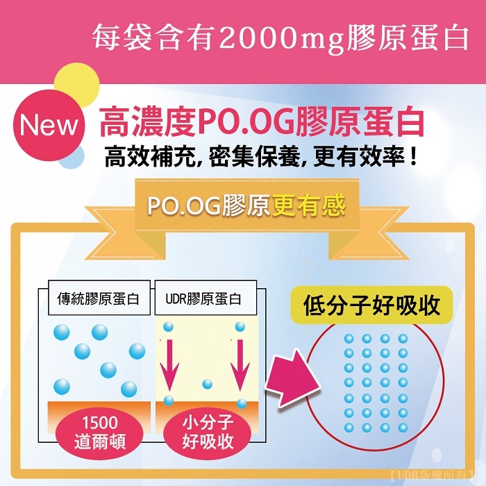 UDR日本專利濃密膠原蛋白粉x10盒(30包/盒)