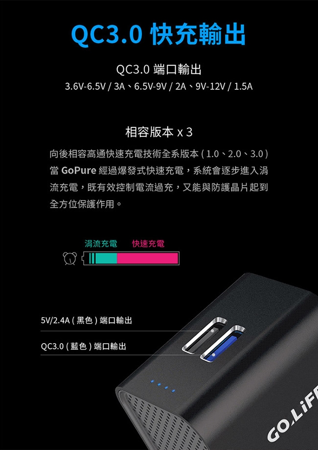 【GOLiFE】GoPure 多功能車用負離子空氣清淨器(清淨器、充電、擊破器)