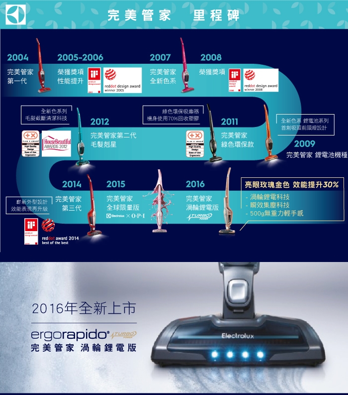 超值福利品 Electrolux 伊萊克斯完美管家吸塵器ZB3113鋼鐵灰