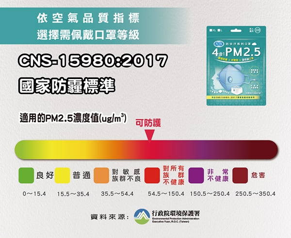 AOK 飛速四合一PM2.5活性碳口罩(2入X5袋-共10入)(粉/黑/藍)