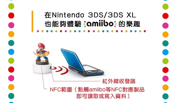 Amiibo Simon 西蒙公仔 (明星大亂鬥系列)