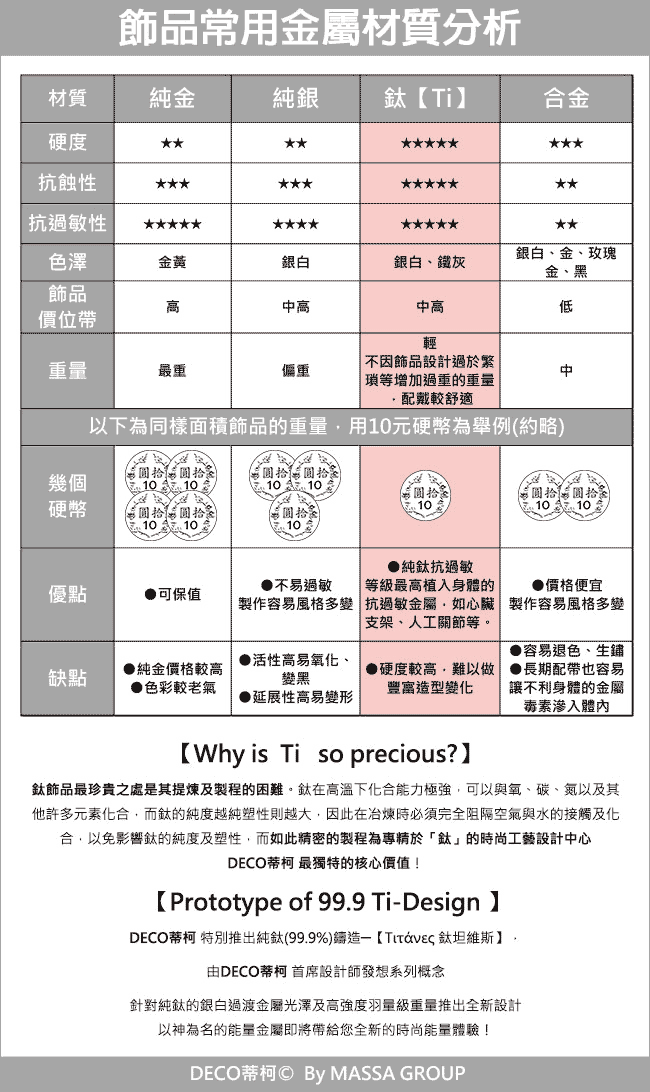 MASSA-G【鈦金世紀】純鈦能量手環