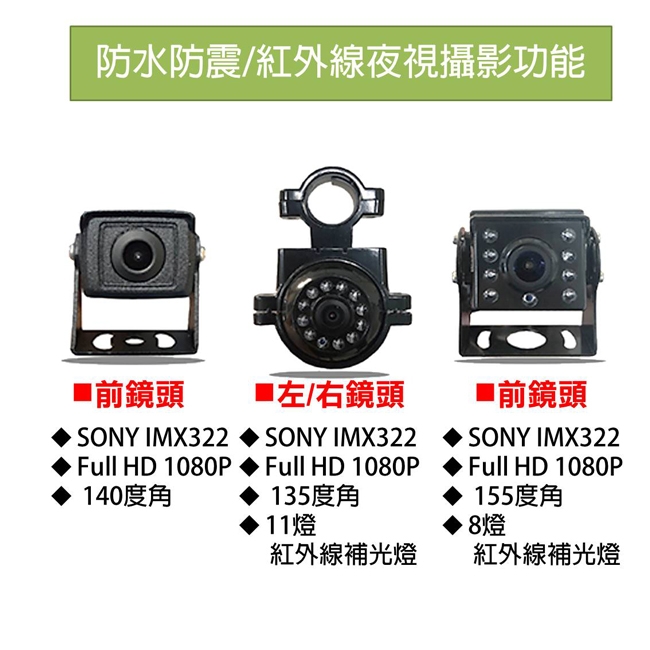 掃描者 YL-T1 SONY 星光版 大車專用 高規四路 行車紀錄器【到府安裝】