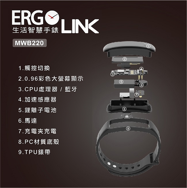 人因科技ERGOLINK心律智慧監測IP67防水運動手環-MWB220K