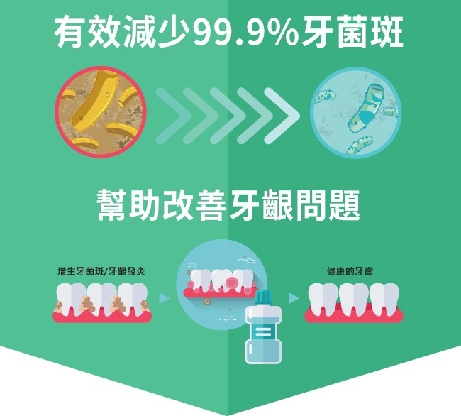 李施德霖Listerine 健康亮白漱口水買3送4(750mlx3+無酒精100mlx4)